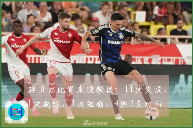 廷贝尔比赛表现数据：11次失误，1次断球，1次阻截，4胜3负对抗