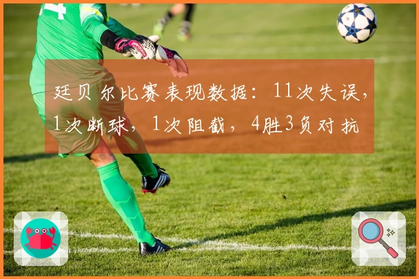 廷贝尔比赛表现数据：11次失误，1次断球，1次阻截，4胜3负对抗